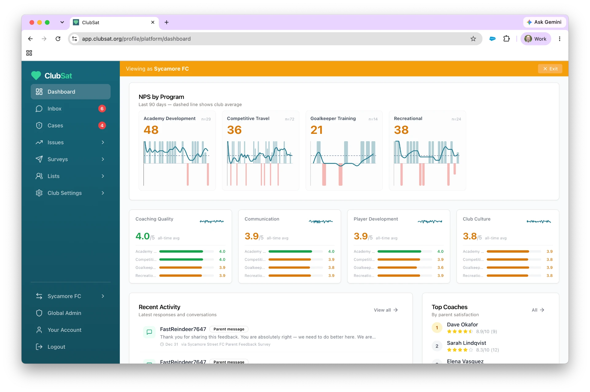 ClubSat analytics dashboard with NPS by program