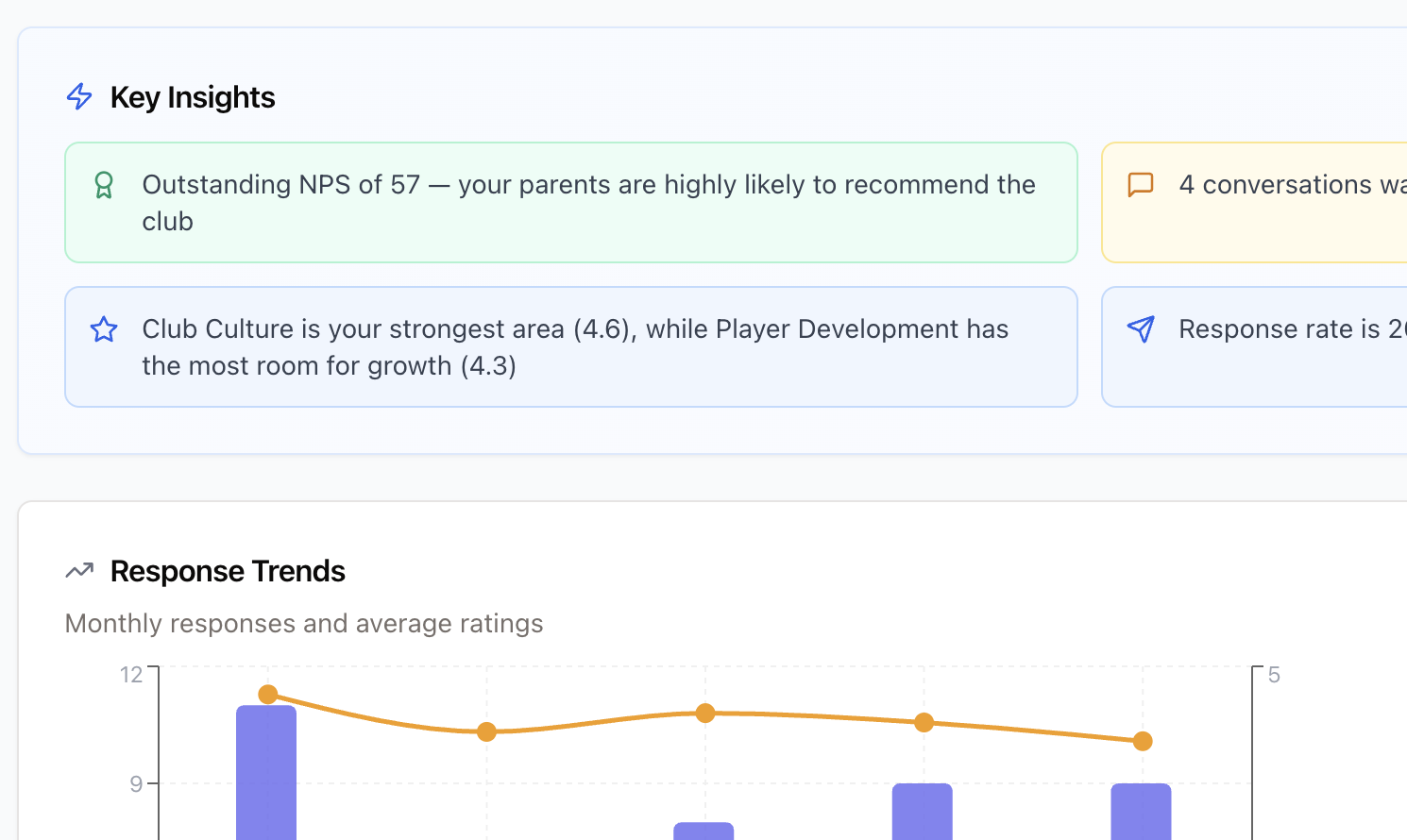 Actionable Reporting